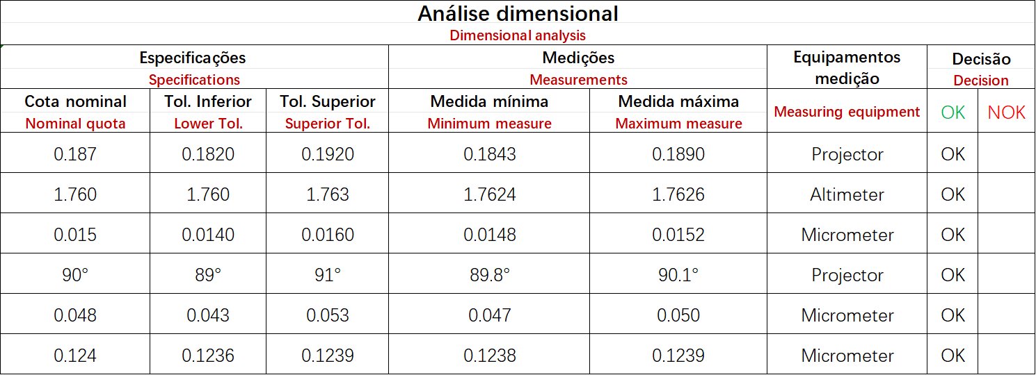 Actual Dimensional Analysis Report for Cemented Carbide Punch — HYW Precision
